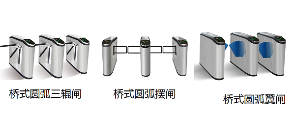 【真地?cái)[閘篇】擺閘門(mén)禁工作原理