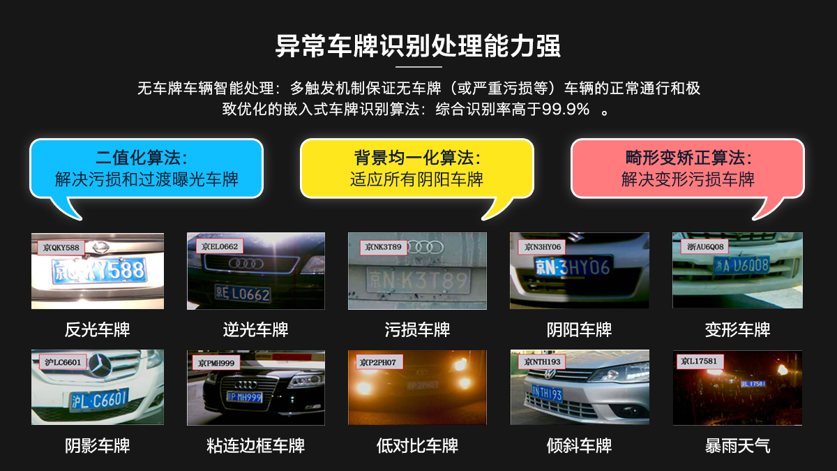異常車牌識別能力強(qiáng)
